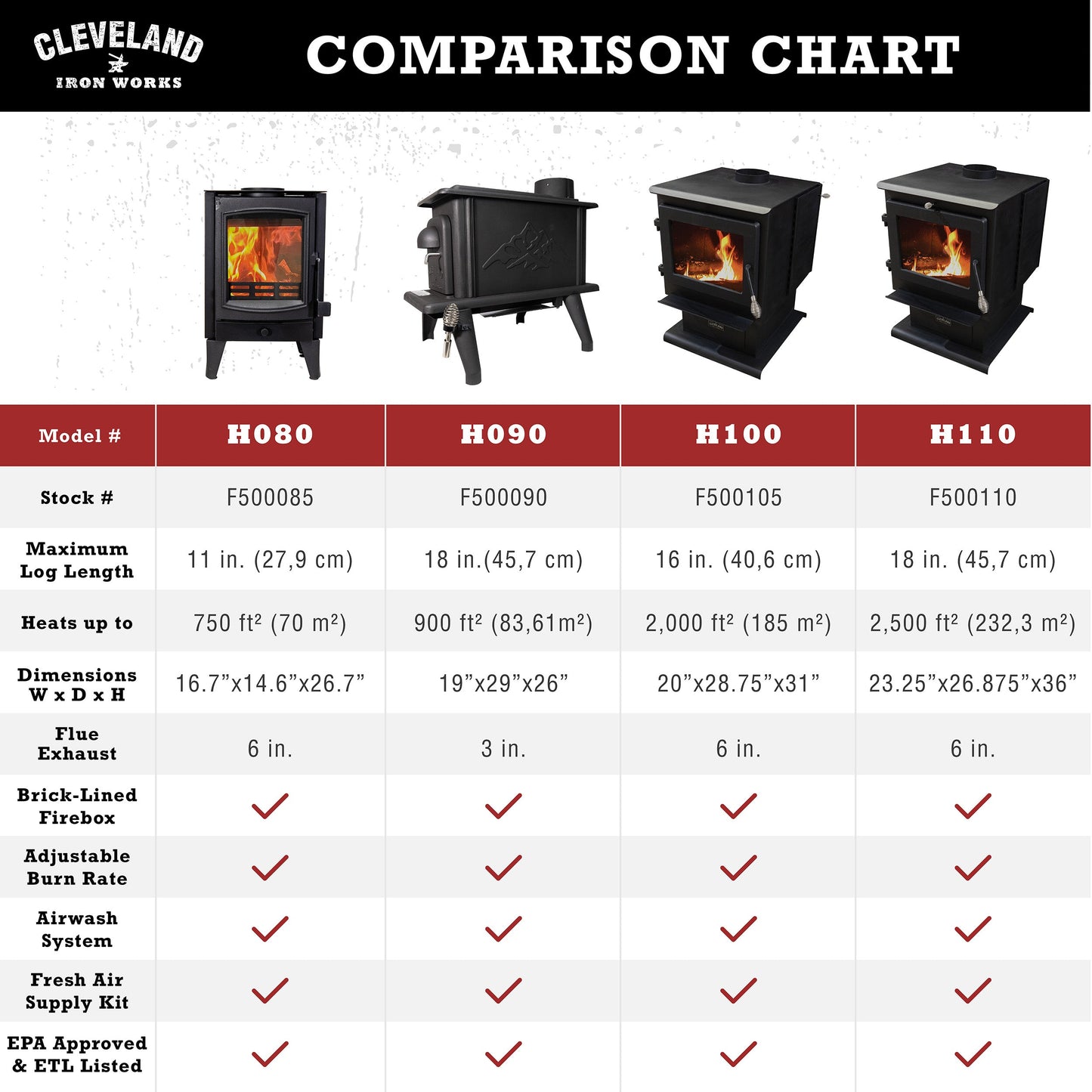 ERIE SINGLE BURN RATE WOOD STOVE