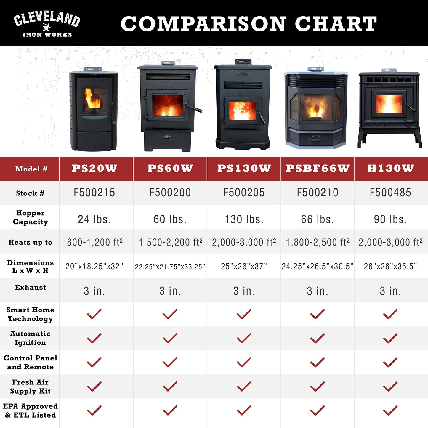 MINI PELLET STOVE