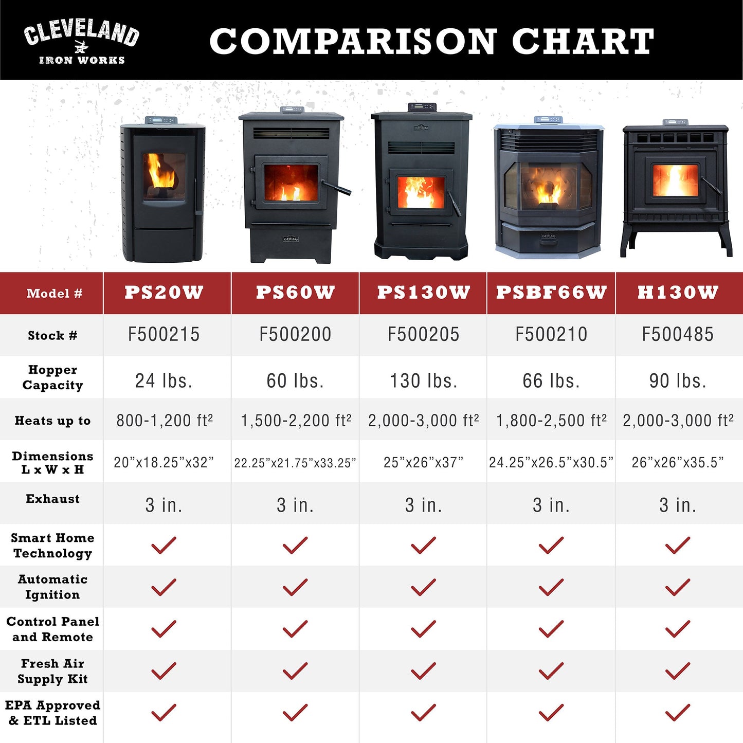 MEDIUM PELLET STOVE